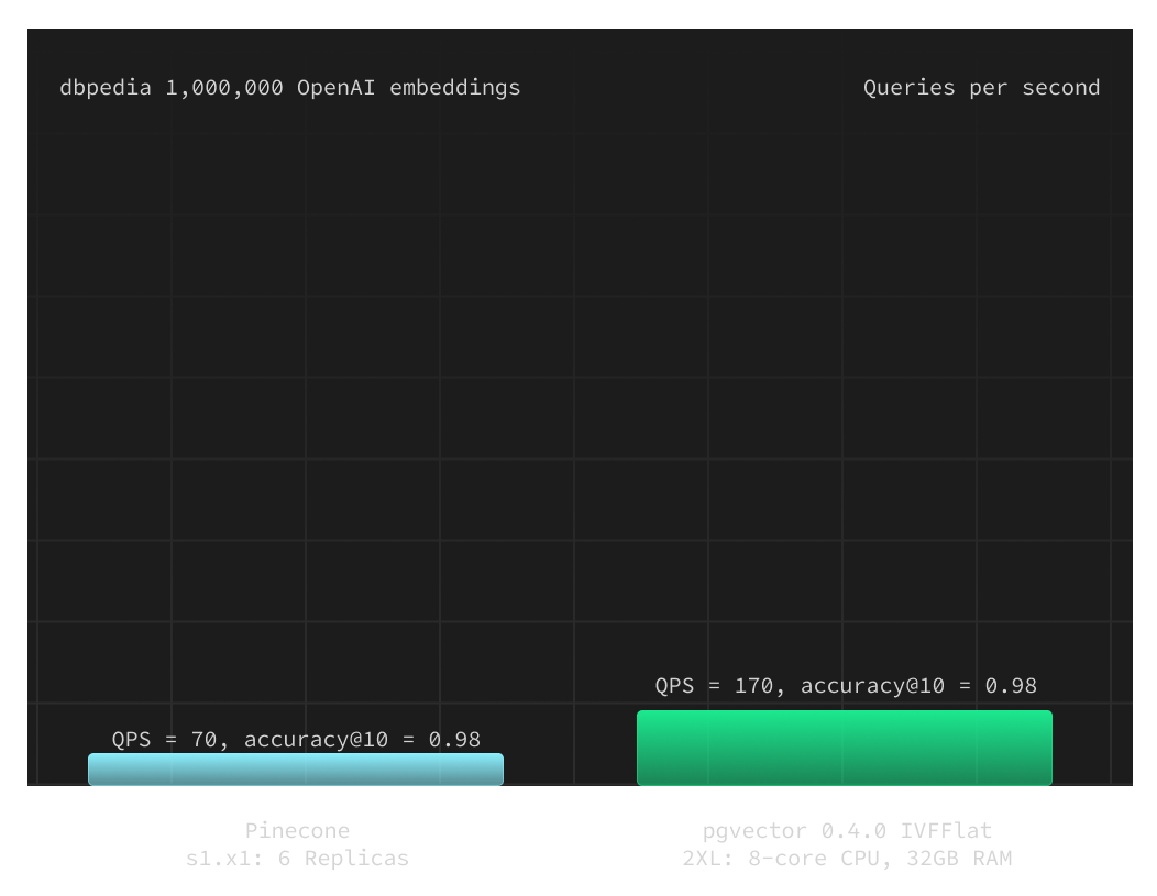 visual of an example skip list (dark)