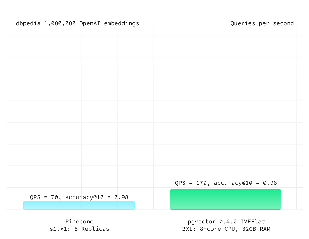 visual of an example skip list (light)