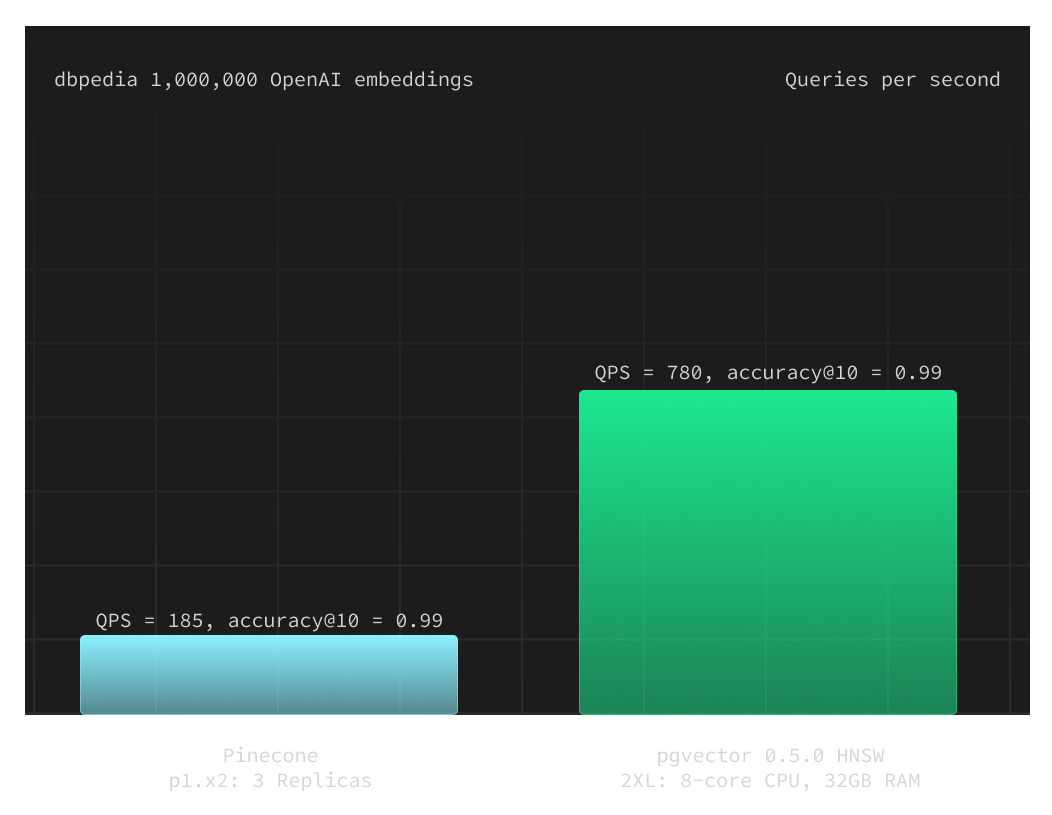 visual of an example skip list (dark)