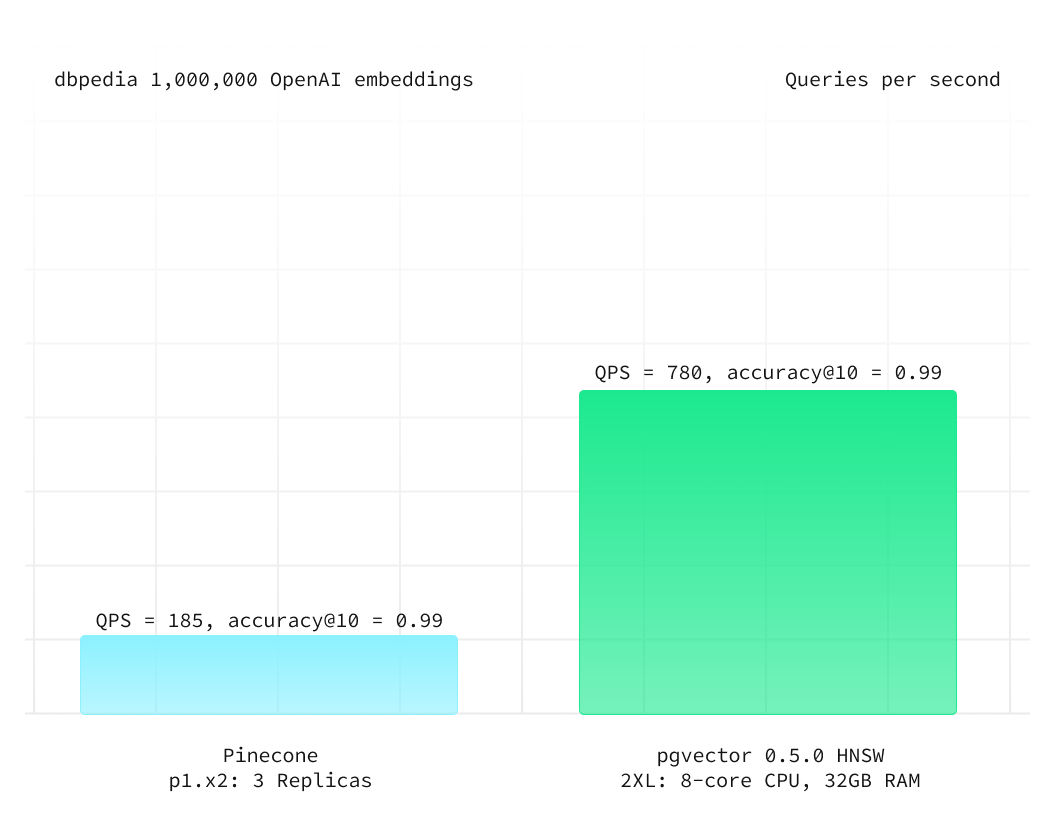 visual of an example skip list (light)