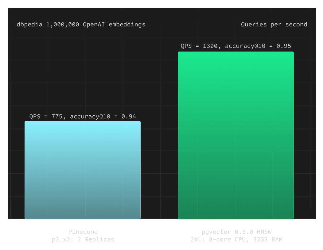 visual of an example skip list (dark)