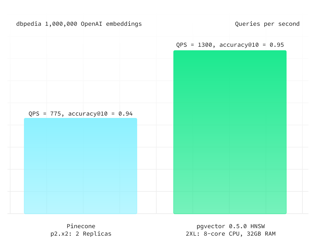 visual of an example skip list (light)