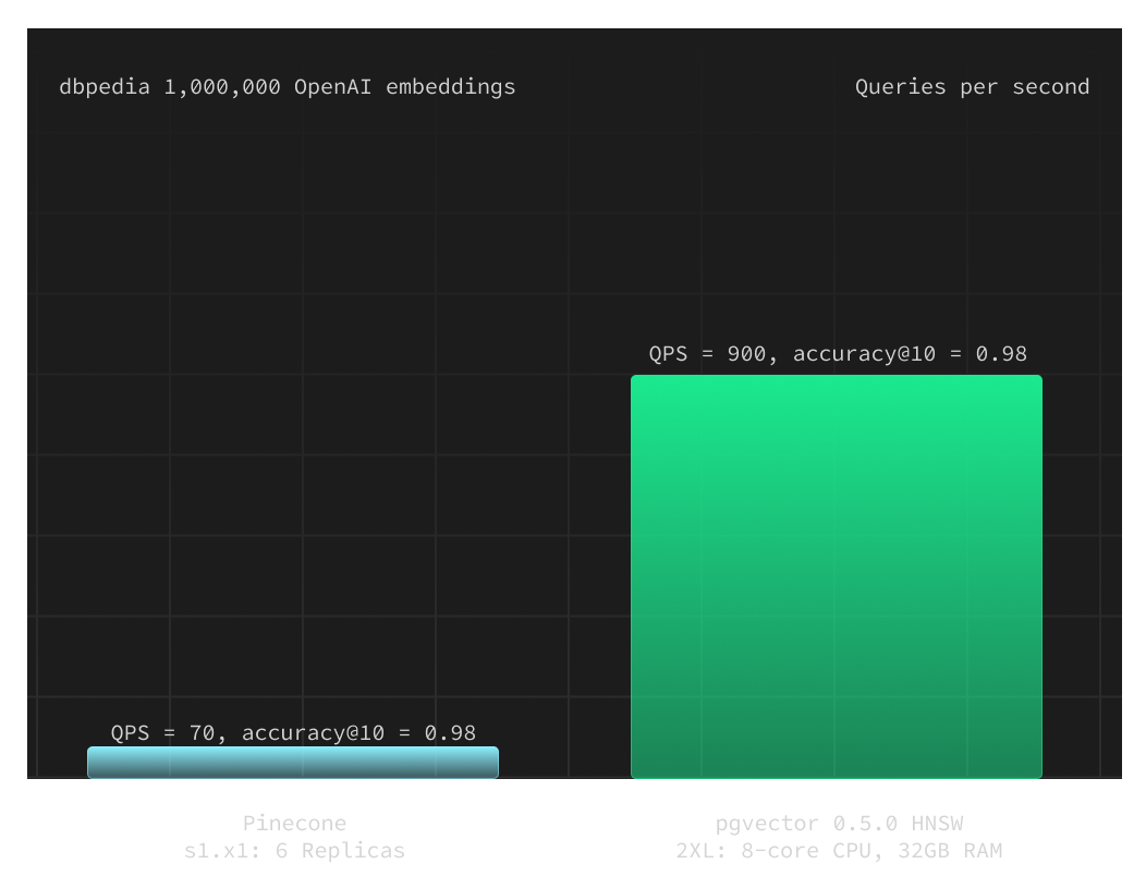 visual of an example skip list (dark)