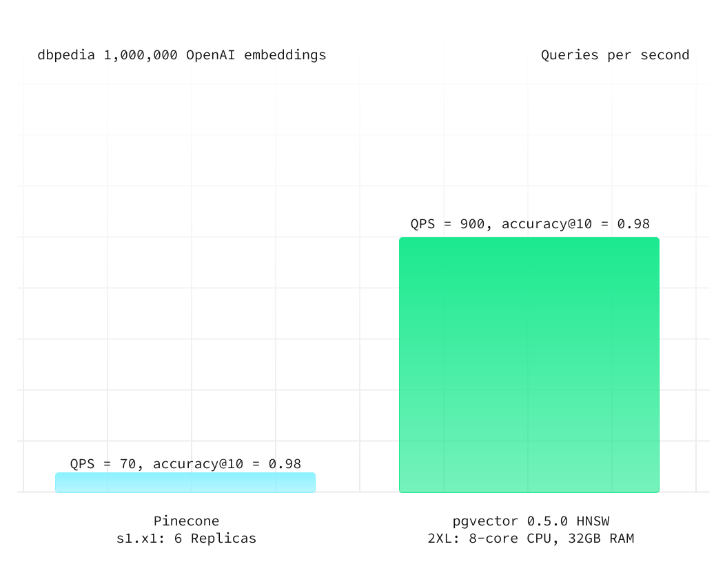 visual of an example skip list (light)